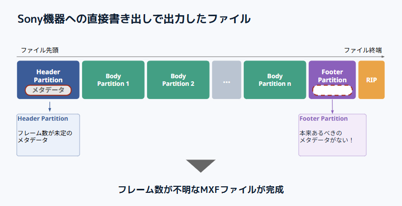 Sony機器への直接書き出しで出力したファイル