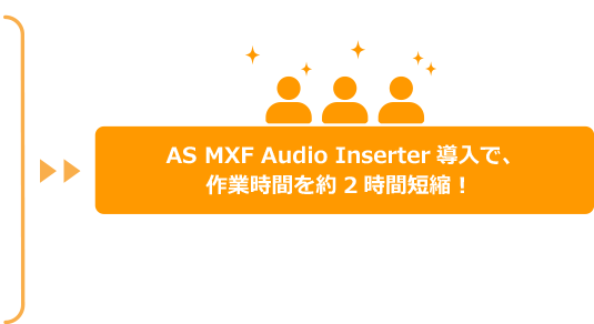 AS MXF Audio Inserter導入で、作業時間を約2時間短縮！