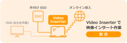 Audio Inserterで映像インサート作業、数分。