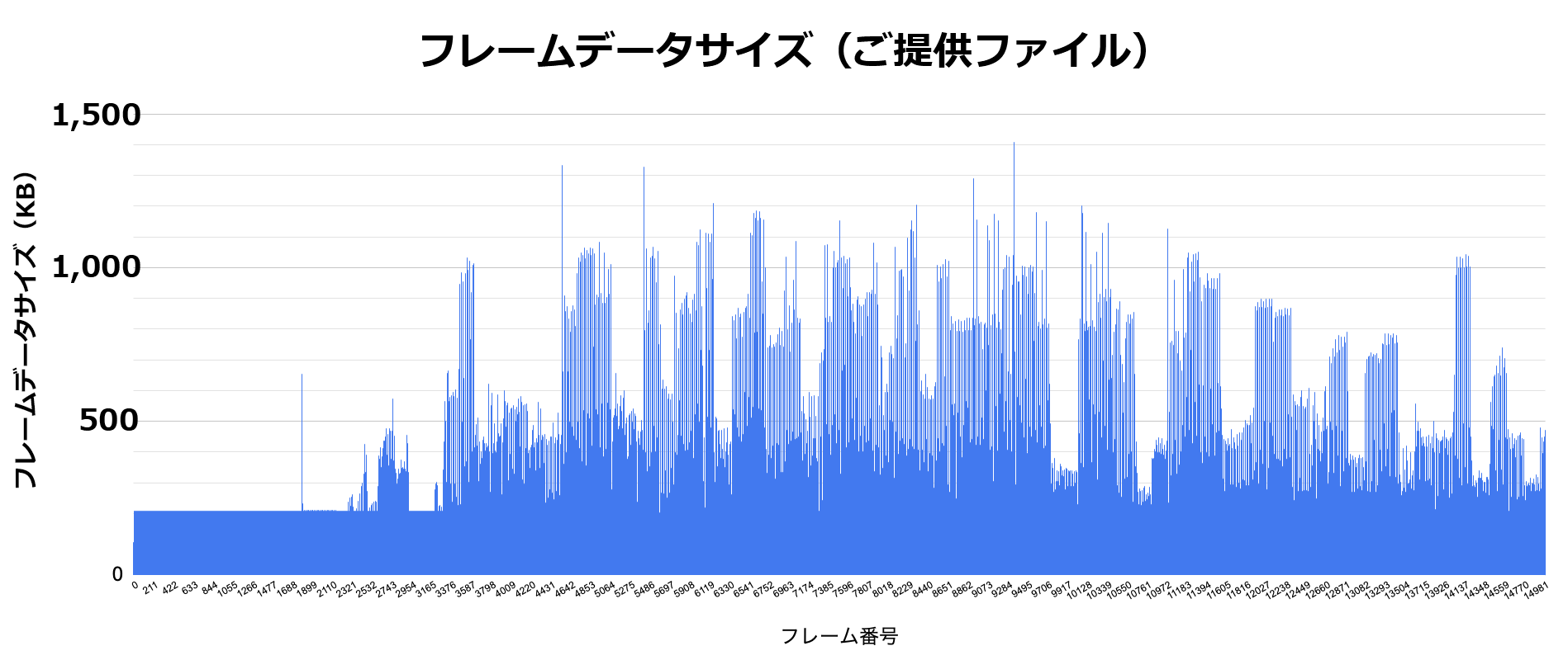 フレームデータサイズ(ご提供ファイル)